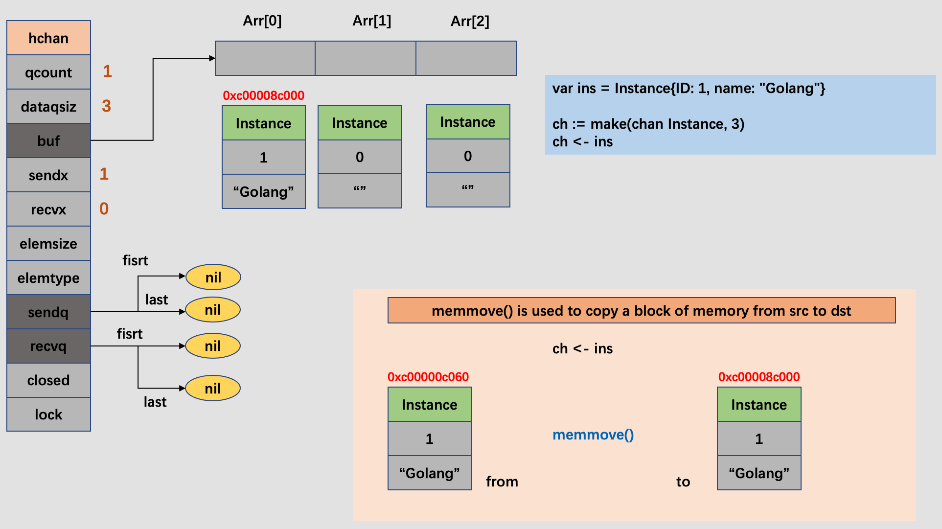 memmove1
