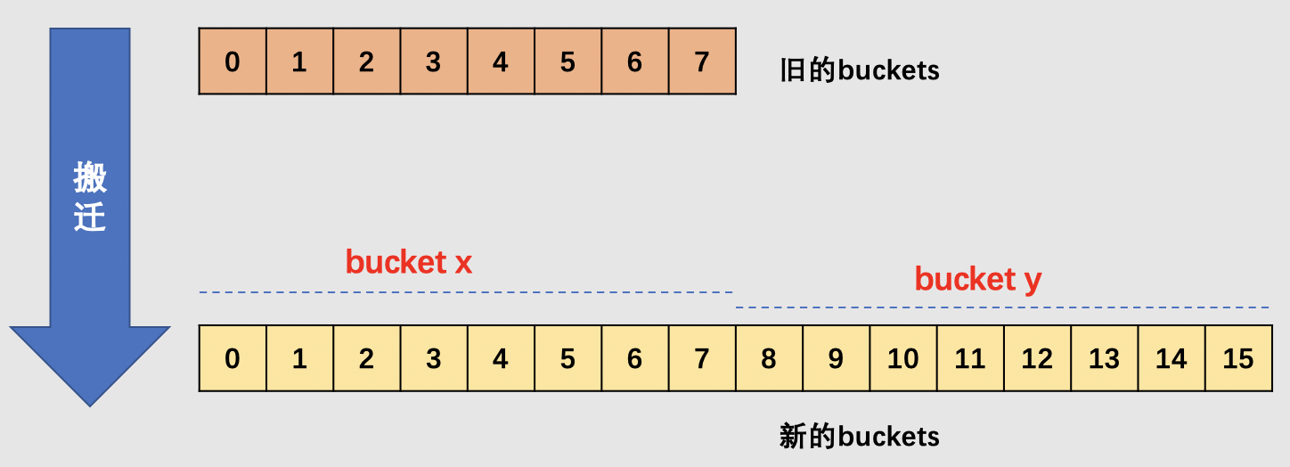 bucket-xy