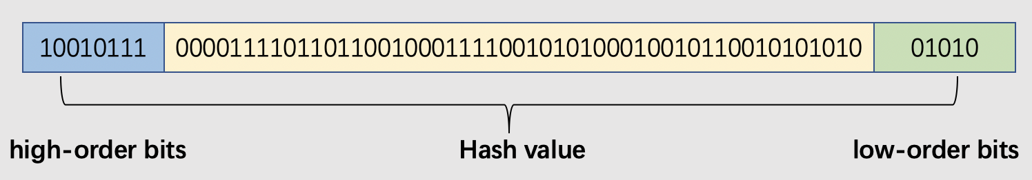 hash-high-low