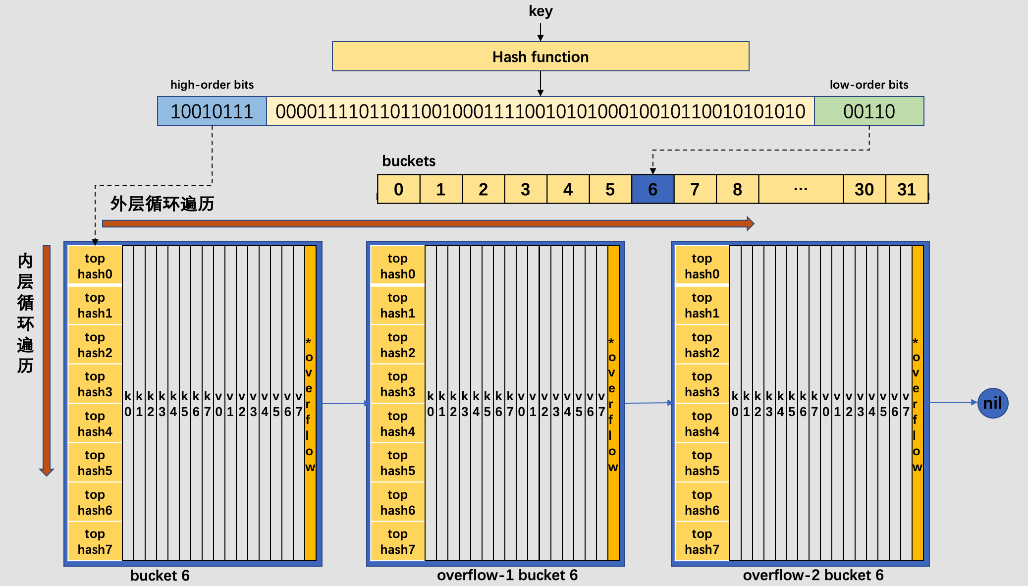 map-get-key