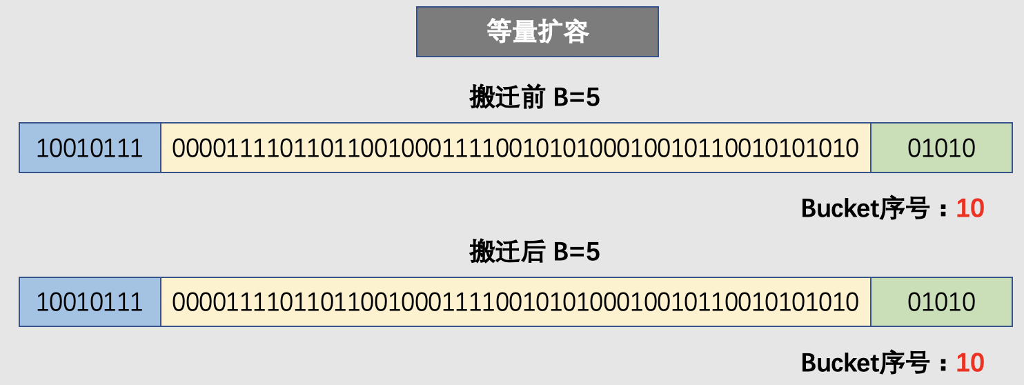 same-number-enlarge