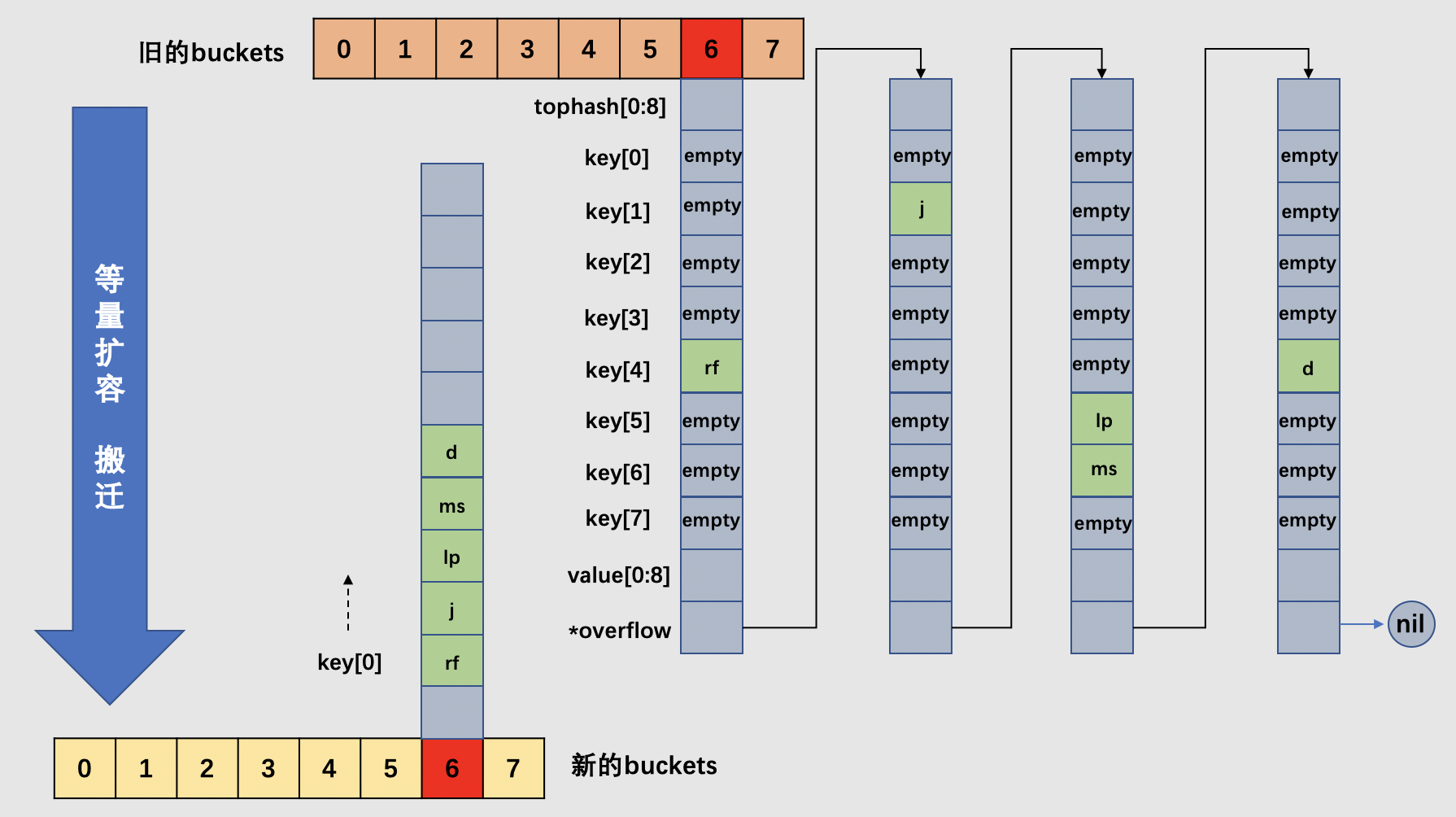 same-number-move