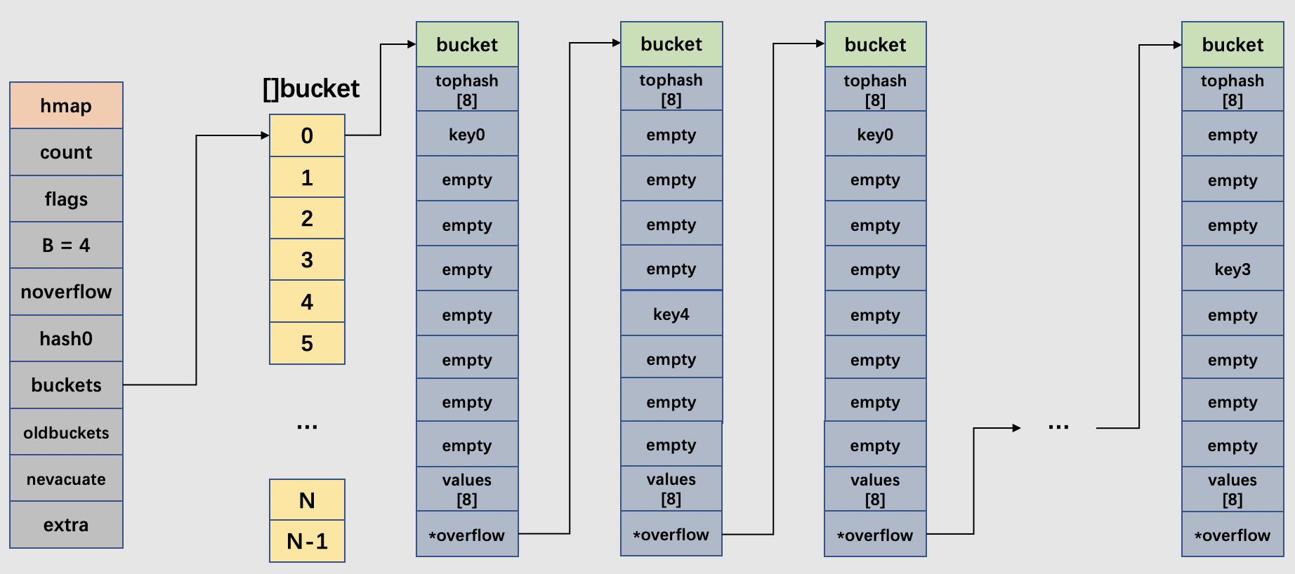 too-many-overflow