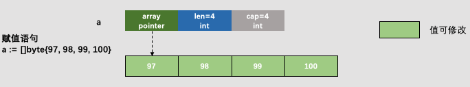 []byte