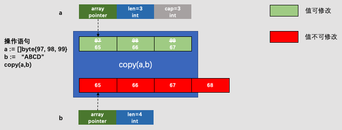 copy实现