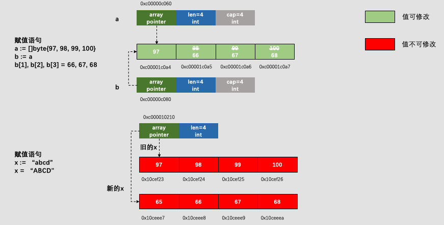string与byte
