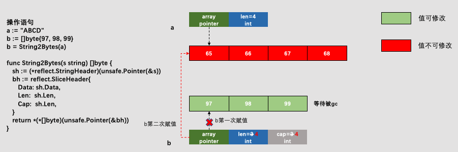 string2bytes